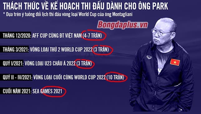 Choáng với lịch thi đấu của ĐT Việt Nam trước đề xuất lạ từ FIFA 