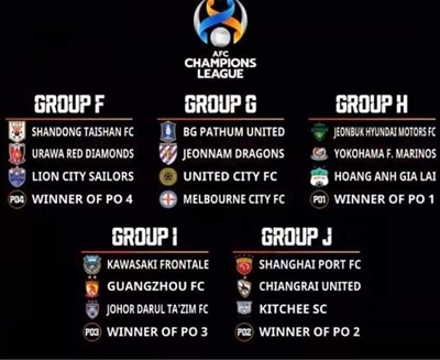 Cập nhật mới nhất về AFC Champions League 2022 ™